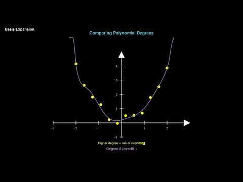 Basis Expansion | Module 5 Ep 7