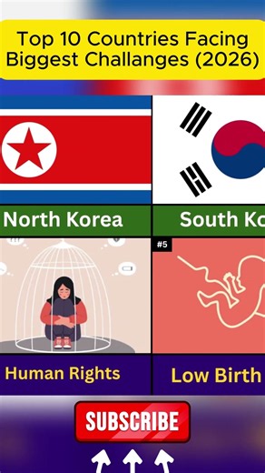 😱Countries Biggest Challanges (2026)