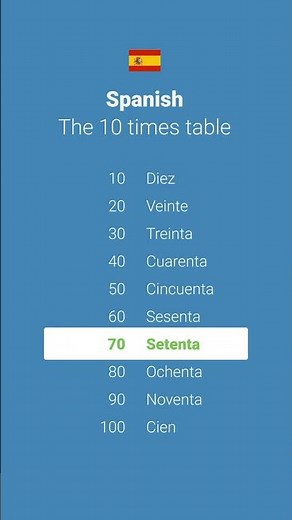 Master the 10 Times Table in Spanish!