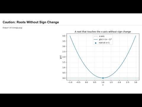 Lesson 5.1: Root Finding, Part 1