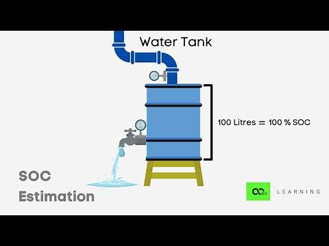 Battery SOC Estimation | Lesson 5 - Course on Fundamentals of Electric Vehicles | Nexloop Learning