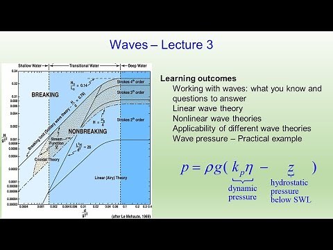 Working with waves: what you know and questions to answer. Wave pressure – Practical example