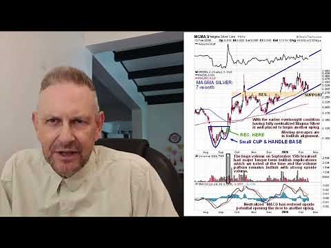 CHART SCHOOL - Class of '26 - Cup & Handle base & continuation patterns