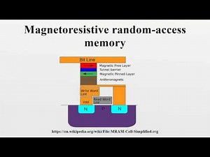 Magnetoresistive random-access memory