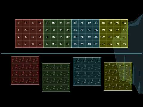 How GPU Reduction Kernels Work | Threads, Blocks & Shared Memory Simplified