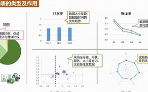 Tableau 数据可视化应用