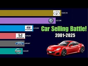 TOP 10 CAR MANUFACTURERS (2001-2025) – Biggest Auto Brands by Sales & Production!