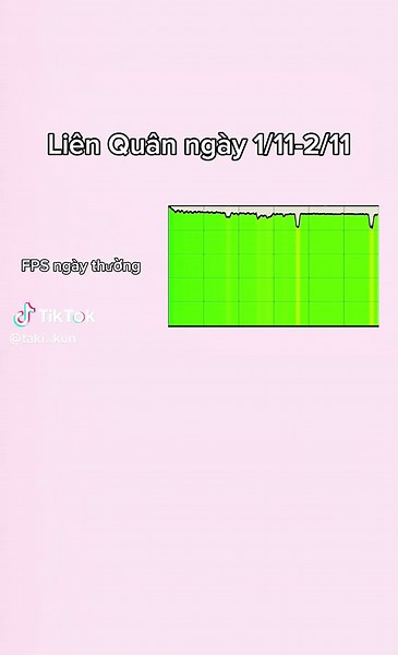Liên Quân Mobile: Tháng 11 và Những Xu Hướng Nổi Bật