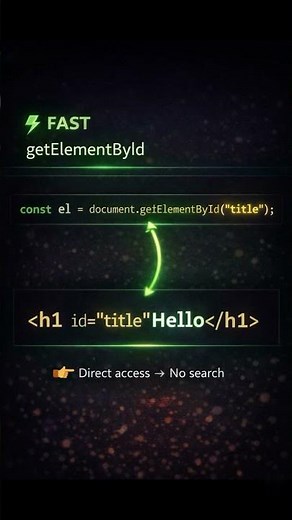 getElementById vs querySelector (This Mistake Slows Your Code!) #webdevelopment #javascript