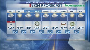Your local weather forecast with Victor Perez - 12-17-25 - 10pm