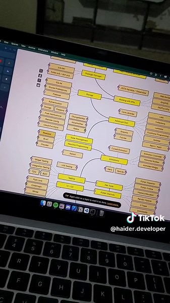 Learn Flutter Roadmap: Essential Guide to Software Engineering