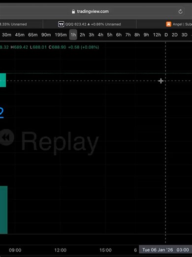 How I caught a 135% return trading $SPY January 5, 2026#trading #daytrading #options #angelprecision