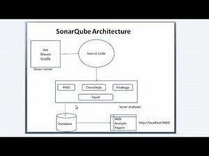 SonarQube Architecture
