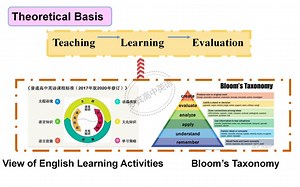 一等奖新版北师大阅读课说课优质示范！强烈推荐！学新理念！学说课流程！学设计创新！考编面试必学！_哔哩哔哩_bilibili
