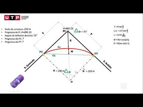 CURVA CIRCULAR SIMPLE HORIZONTAL - INGENIERÍA DE CARRETERAS UTP
