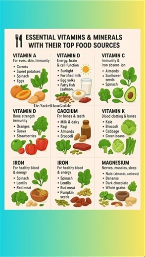 Minerals and Their Best Food Sources!