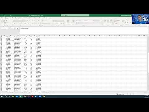 CountIf and Pivot Tables Example