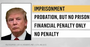 The new poll that’s bad news for Trump