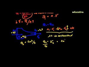 Introducción a la Hidrodinámica - Física - Educatina
