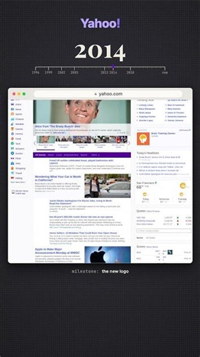 The evolution of Yahoo.com (1996 → today)