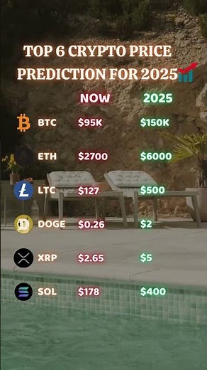 Best crypto to invest in 2025 #cryptocurrency #bitcoin #XRP