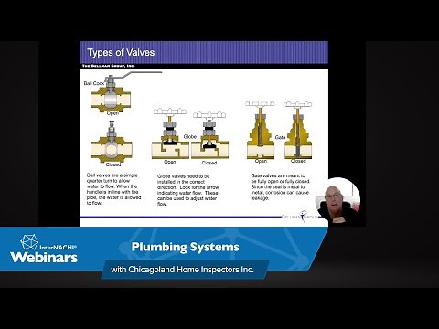 Plumbing Systems with Chicagoland Home Inspectors Inc.