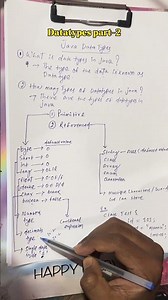 Java data types part -2 in Odia