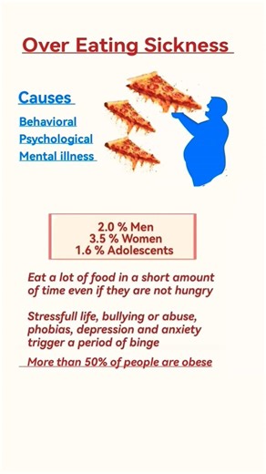 Binge Eating Disorder - Over Eating Sickness