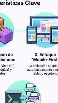 Crie Seu PRIMEIRO App Multiplataforma em 30 Segundos com Fleting framework!