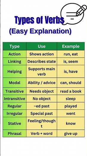 Understanding verb types makes English easier!