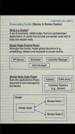 What is Kubernetes, namespace and Cluster in one video notes.