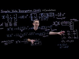 SVD Method of Snapshots