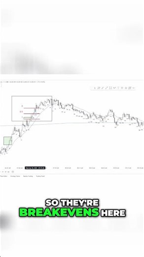 Using Fibs to Find Entries