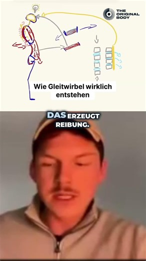 Wie Gleitwirbel wirklich entstehen