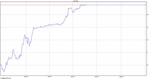 Shanta Gold (SHG) Share Price