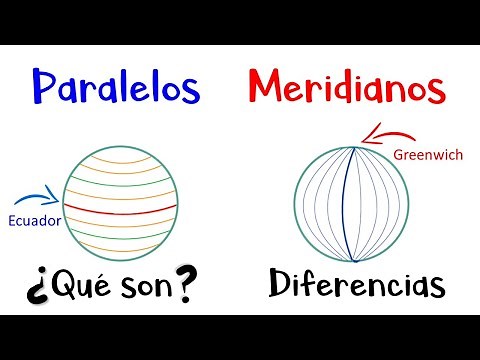 🌎 Parallels and Meridians 🌎 What are they? 💫 Differences 📍 [Easy and Quick]