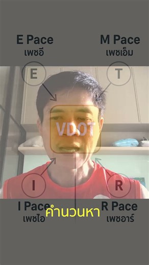 6 เสาหลักของการซ้อมวิ่งที่โค้ชชั้นนำใช้จริง (VDOT Explained) #citytrailtalk