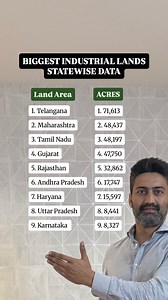 28K views · 73 reactions | Industrial lands in acres state wise data, just an information for the industrialists to know about the potential of industries in states in future. #realestate #realestatetipsandadvice #land #property #properties #realestatetips #propertyinvestor #realestateknowledge #realestateeducation #realestates | The Estatement | Facebook