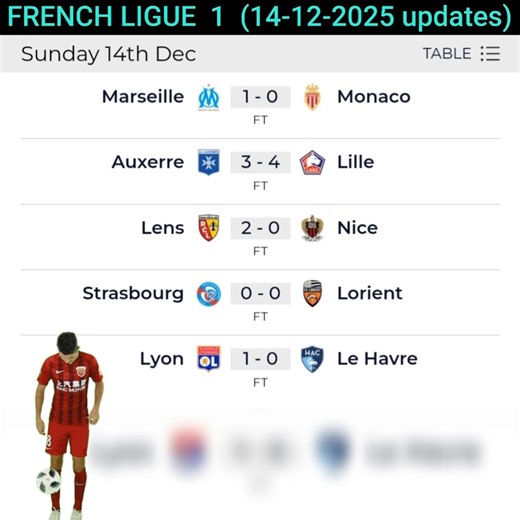 The MOST Recent Goals scored ⚽️ in the FRENCH LIGUE 1 (14-12-2025) - ENJOY 😉