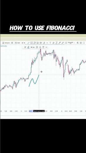 "Secret Fibonacci Trading Hack | Beginners Must Watch 🔥"