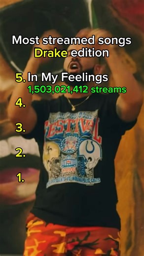 Most streamed Drake 🐐 songs of all time🎵🎤 #drake #music