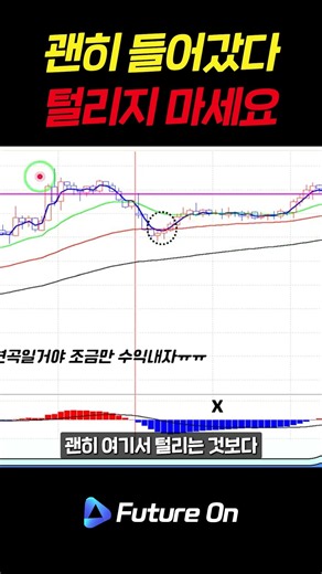 60-Day Moving Average Support Trading Strategy | How to Time Your Day Trades