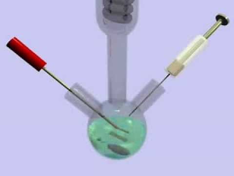Colloidal synthesis of nanoparticles