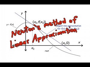 Newton's Method of Linear Approximation - Introduction