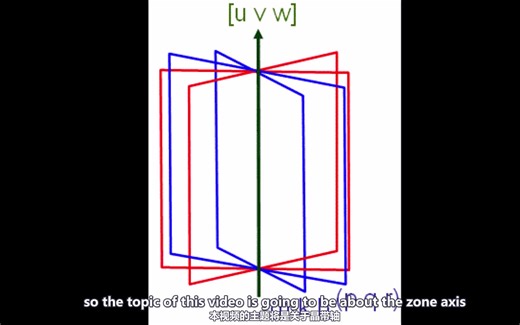 透射电镜 TEM 转正晶带轴基本操作 Zone axis alignment when performing TEM（中英字幕）