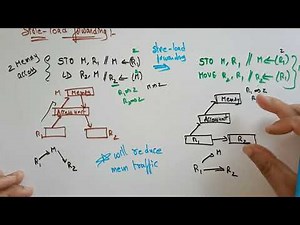 lec 43| internal data forwarding|store load forwarding| ACA |By Bhanupriya