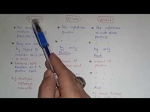 Explanation Of Virion, Prion And Viroid | Class 11 Biology