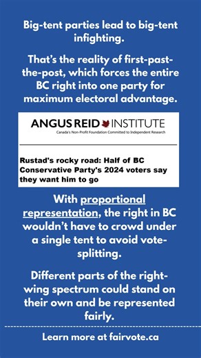 Why first past the post fuels infighting on BC’s right