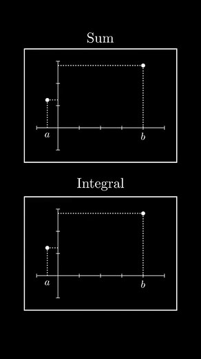 Dear Genius Educational Consultant | 103:🔢 Calculus Chronicles: Sum vs Integral Showdown! 🔍✨ Dive deep into the heart of calculus with our latest reel! Watch as sum and... | Instagram