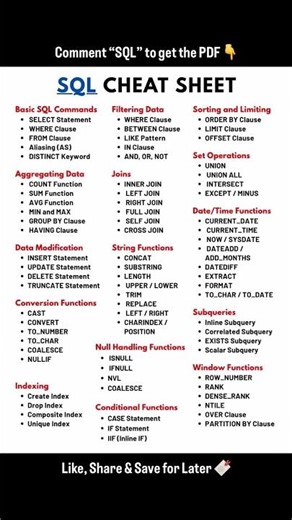 Sql Cheat Sheet #shorts